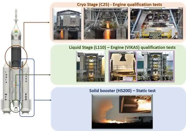 ISROs Stellar Streak Continues: Gaganyaan-1 Mission Targets New Heights